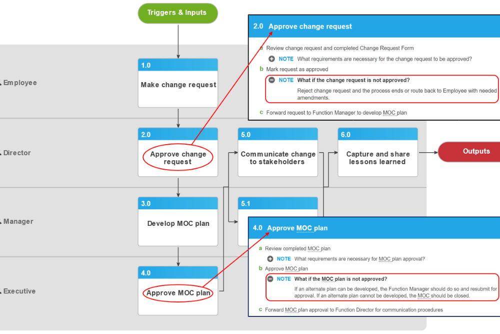 🔵  An introduction to Promapp course image